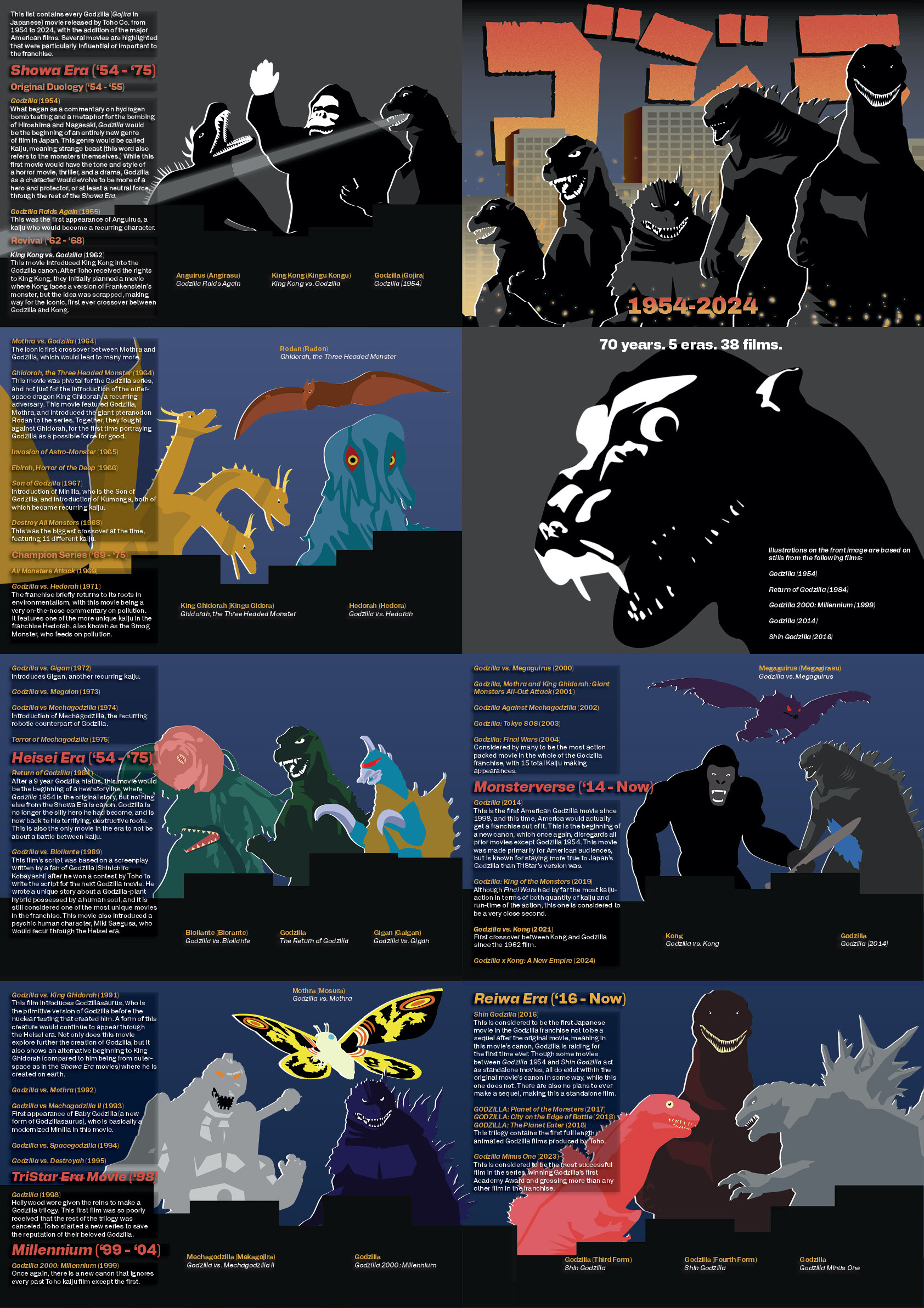 Full poster contents